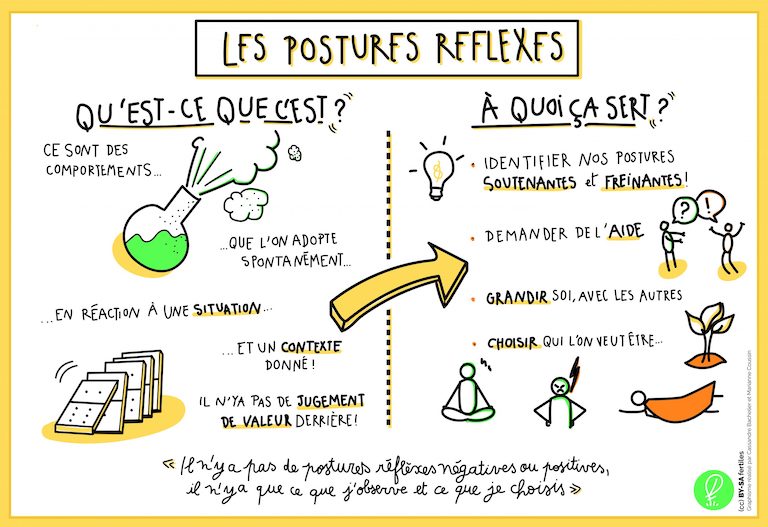 Aperçu ressources fertîles Postures Reflexes Facilitation Graphique